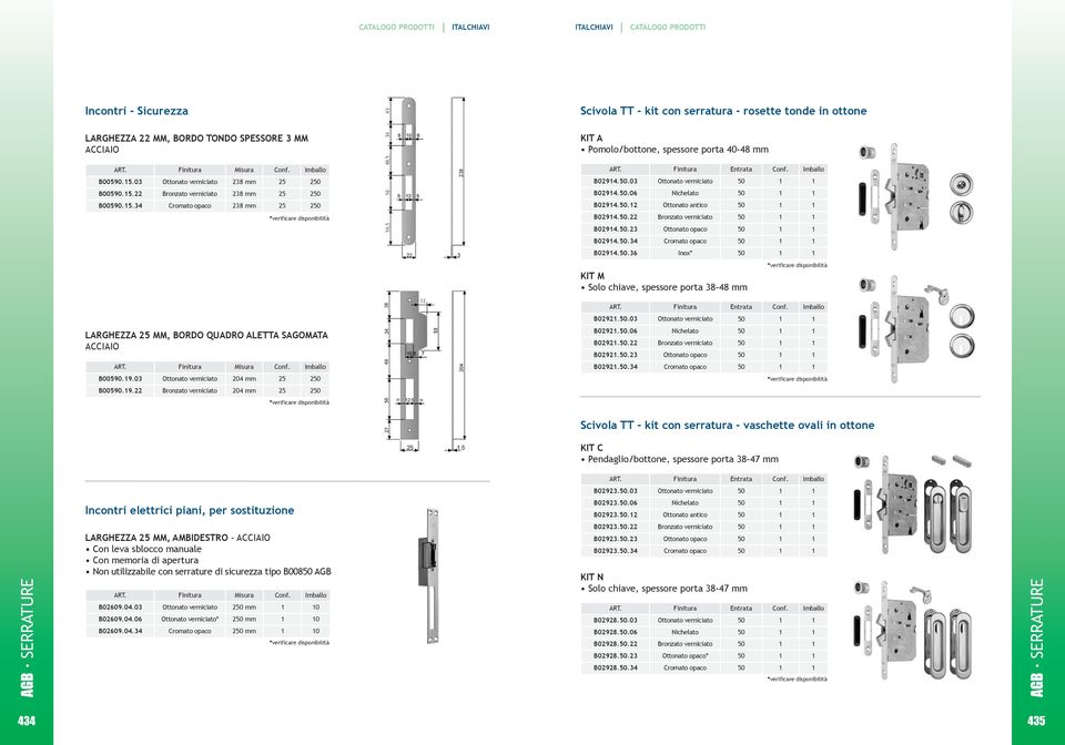 .36 Inox* Kit M solo chiave, spessore porta 38-48 mm larghezza MM, Bordo quadro AlEttA SAgoMAtA B00590.9.03 B00590.9.22 204 mm 2 204 mm 2 B0292..03 B0292..06 nichelato B0292..22 B0292.