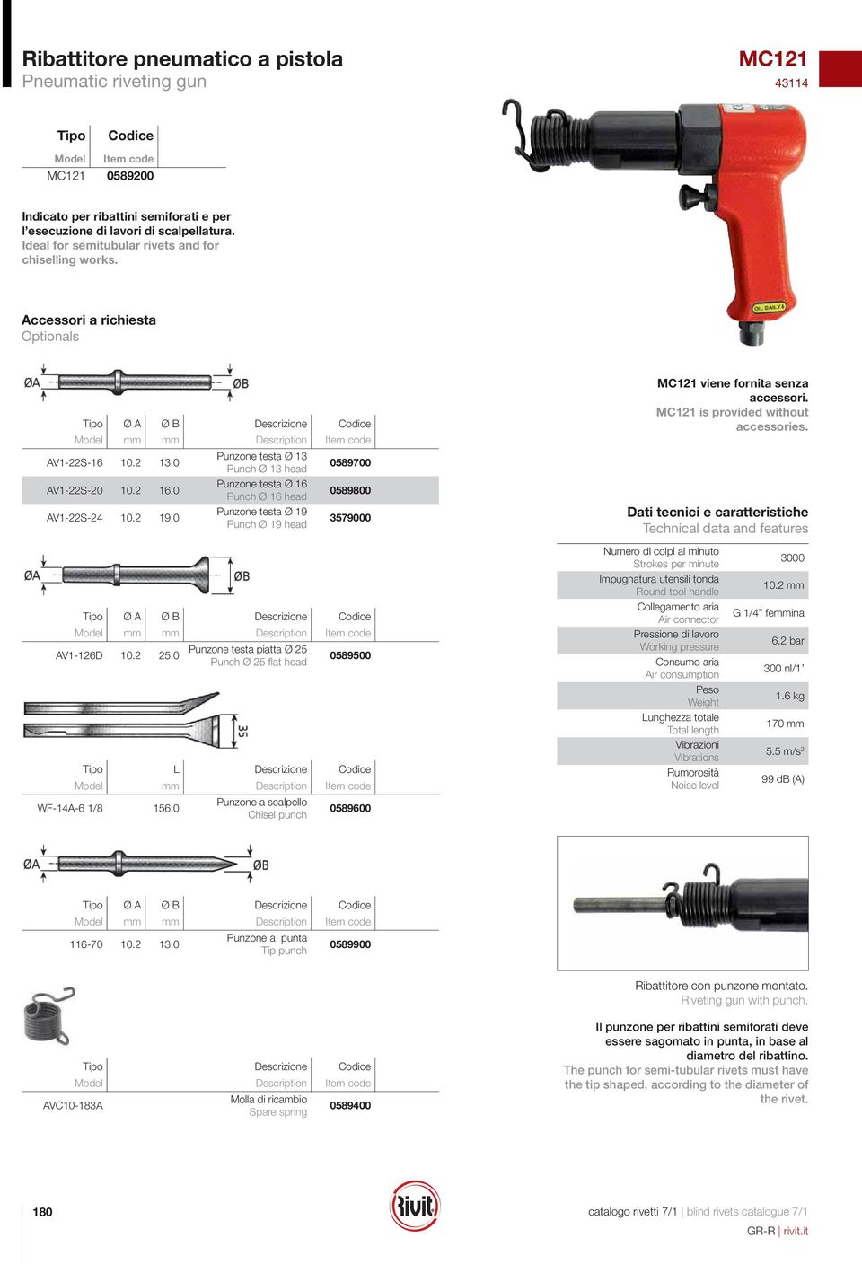 Moel Description Item coe AV1-22S-16 10.2 13.0 Punzone testa Ø 13 Punch Ø 13 hea 0589700 AV1-22S-20 10.2 16.0 AV1-22S-24 10.2 19.