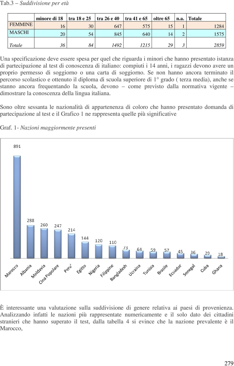 permesso di soggiorno o una carta di soggiorno.