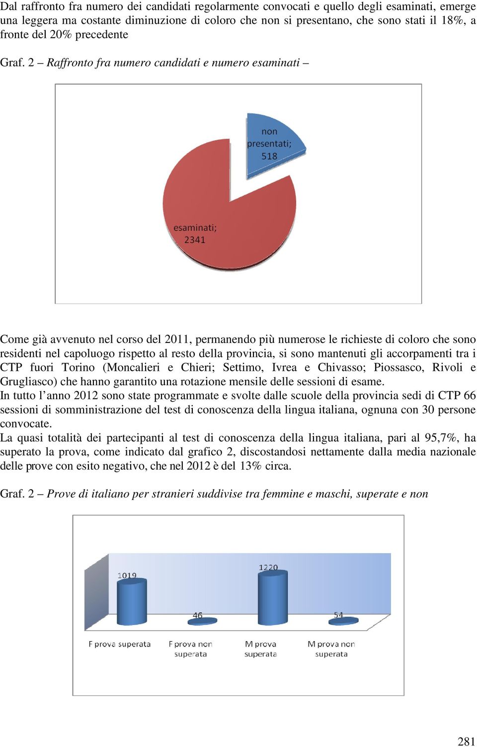 2 Raffronto fra numero candidati e numero esaminati Come già avvenuto nel corso del 2011, permanendo più numerose le richieste di coloro che sono residenti nel capoluogo rispetto al resto della