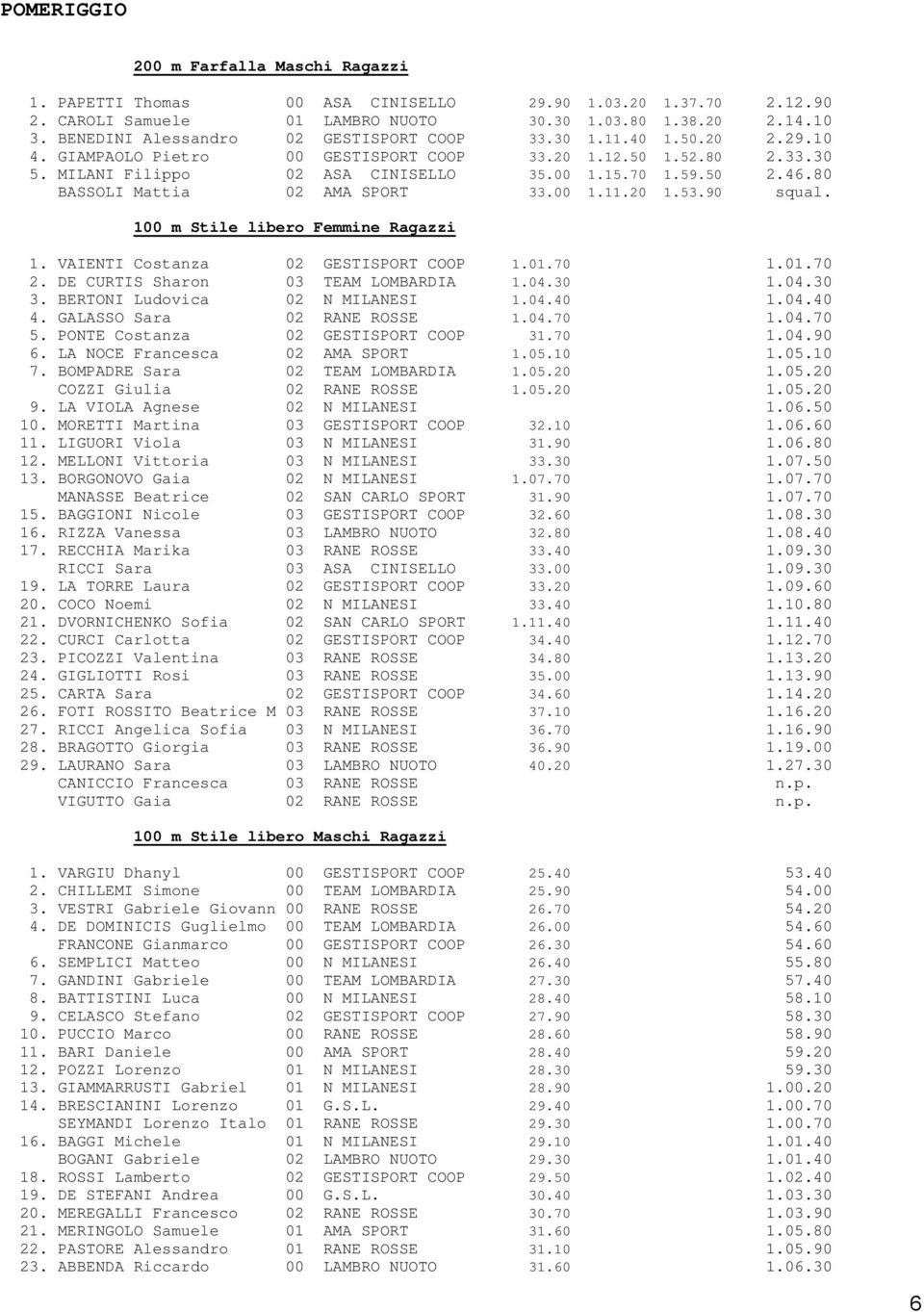 80 BASSOLI Mattia 02 AMA SPORT 33.00 1.11.20 1.53.90 squal. 100 m Stile libero Femmine Ragazzi 1. VAIENTI Costanza 02 GESTISPORT COOP 1.01.70 1.01.70 2. DE CURTIS Sharon 03 TEAM LOMBARDIA 1.04.30 1.