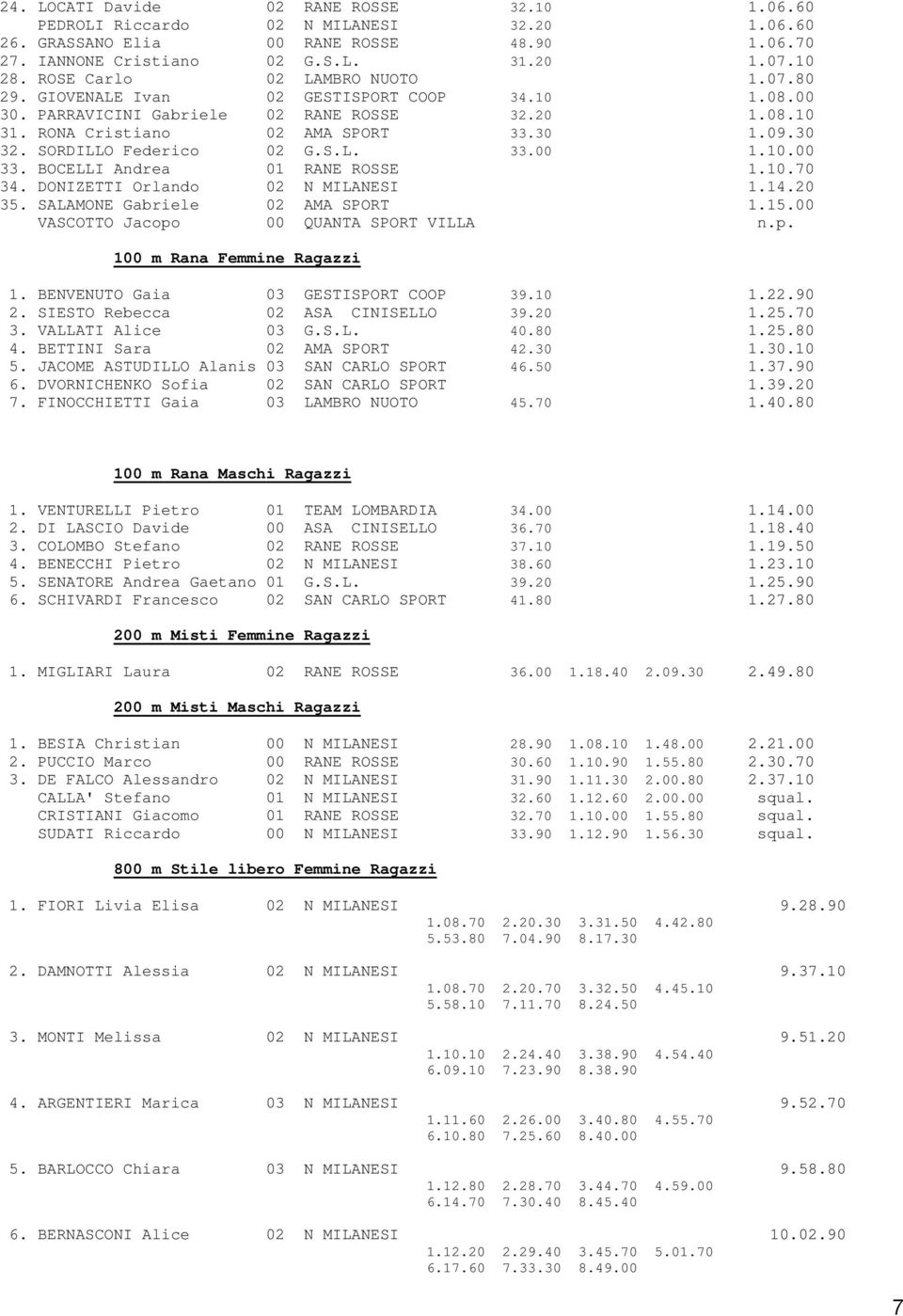 SORDILLO Federico 02 G.S.L. 33.00 1.10.00 33. BOCELLI Andrea 01 RANE ROSSE 1.10.70 34. DONIZETTI Orlando 02 N MILANESI 1.14.20 35. SALAMONE Gabriele 02 AMA SPORT 1.15.