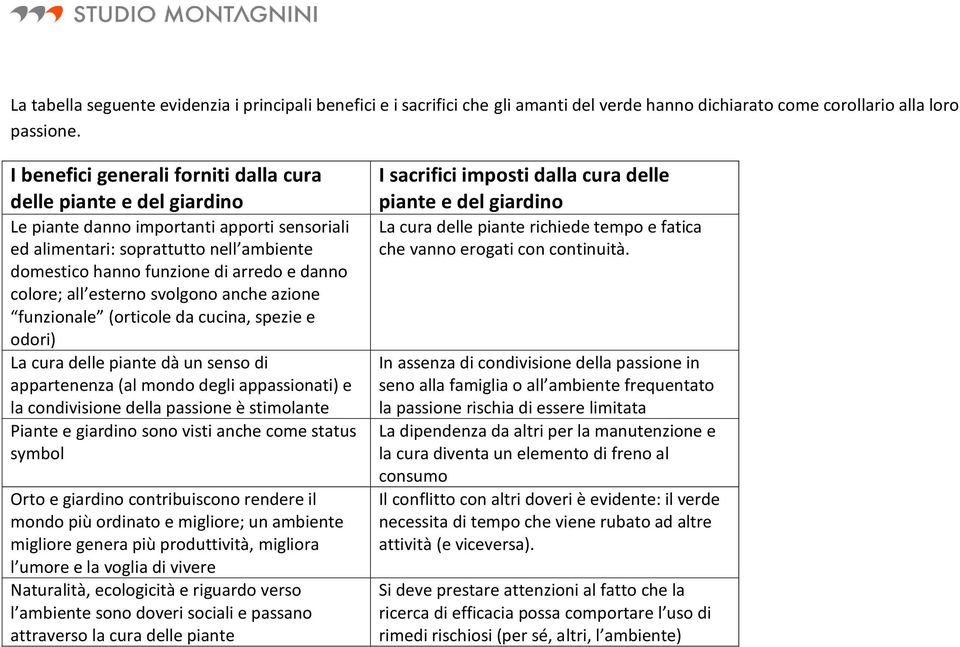 colore; all esterno svolgono anche azione funzionale (orticole da cucina, spezie e odori) La cura delle piante dà un senso di appartenenza (al mondo degli appassionati) e la condivisione della