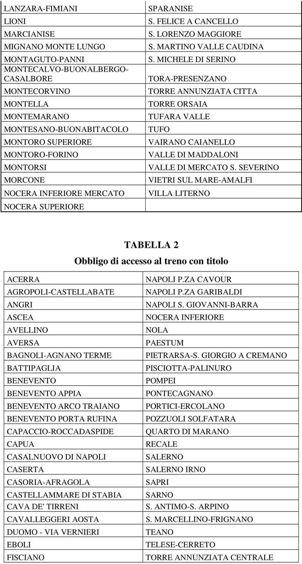 MICHELE DI SERINO TORA-PRESENZANO TORRE ANNUNZIATA CITTA TORRE ORSAIA TUFARA VALLE TUFO VAIRANO CAIANELLO VALLE DI MADDALONI VALLE DI MERCATO S.