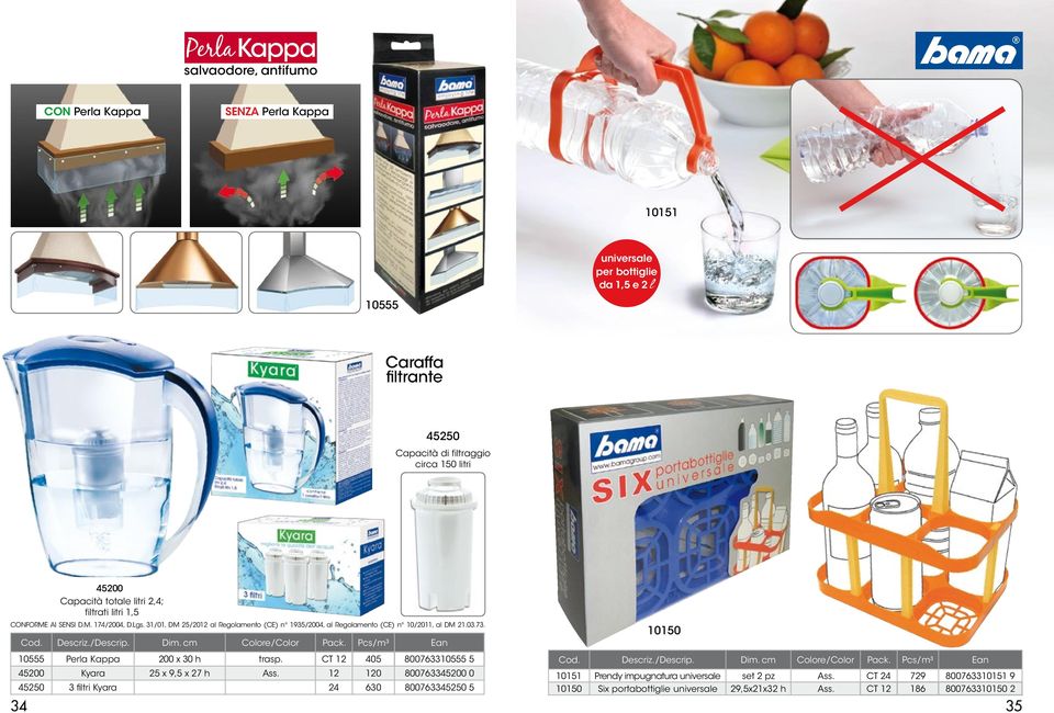 31/01, DM 25/2012 al Regolamento (CE) n 1935/2004, al Regolamento (CE) n 10/2011, al DM 21.03.73. 10150 10555 Perla Kappa 200 x 30 h trasp.