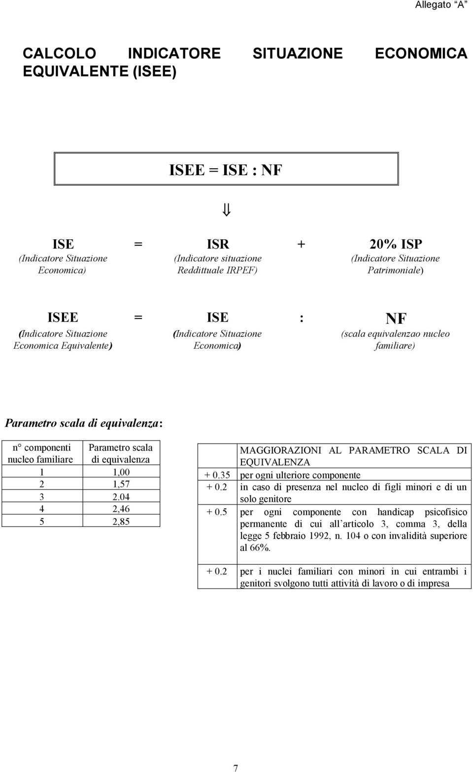 componenti nucleo familiare Parametro scala di equivalenza 1 1,00 2 1,57 3 2.04 4 2,46 5 2,85 MAGGIORAZIONI AL PARAMETRO SCALA DI EQUIVALENZA + 0.35 per ogni ulteriore componente + 0.