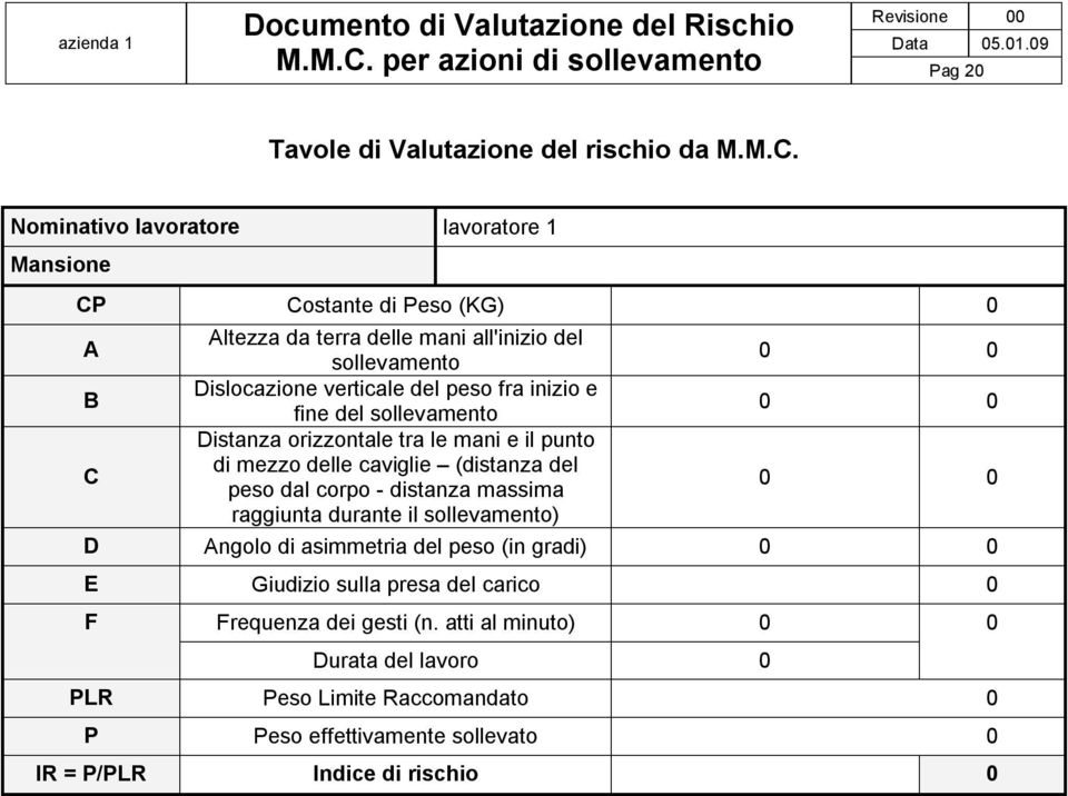 all'inizio del sollevamento 0 0 B Dislocazione verticale del peso fra inizio e fine del sollevamento 0 0 C Distanza orizzontale tra le mani e il punto di mezzo delle