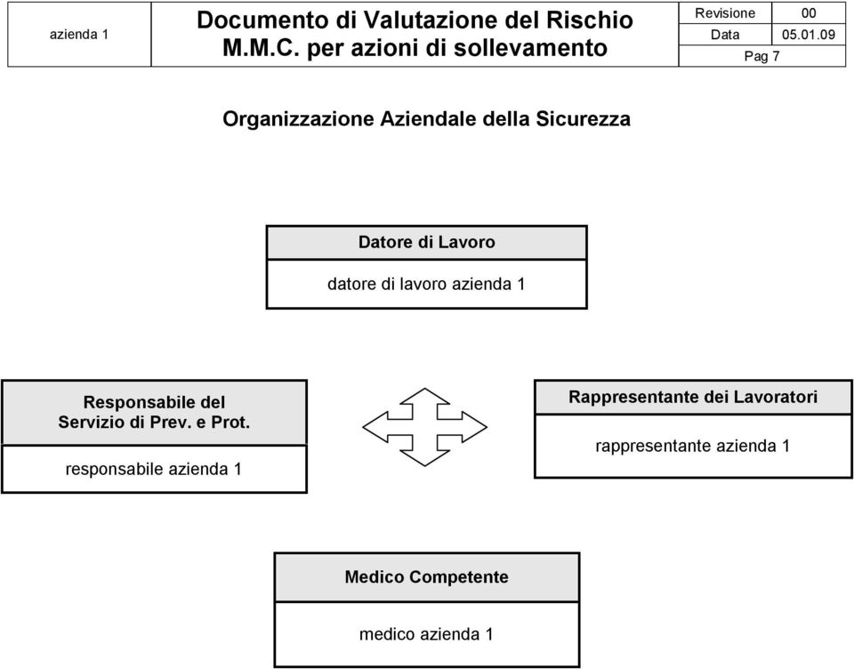 Sicurezza Datore di Lavoro datore di lavoro azienda 1 Responsabile