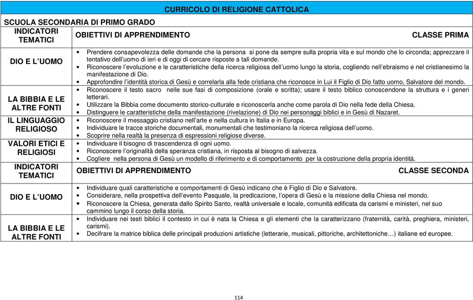 Riconoscere l evoluzione e le caratteristiche della ricerca religiosa dell uomo lungo la storia, cogliendo nell ebraismo e nel cristianesimo la manifestazione di Dio.