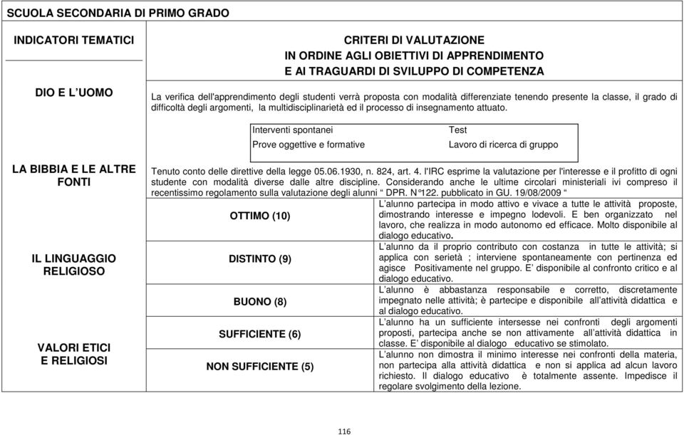 Interventi spontanei Prove oggettive e formative Test Lavoro di ricerca di gruppo ALTRE FONTI VALORI ETICI E Tenuto conto delle direttive della legge 05.06.1930, n. 824, art. 4.