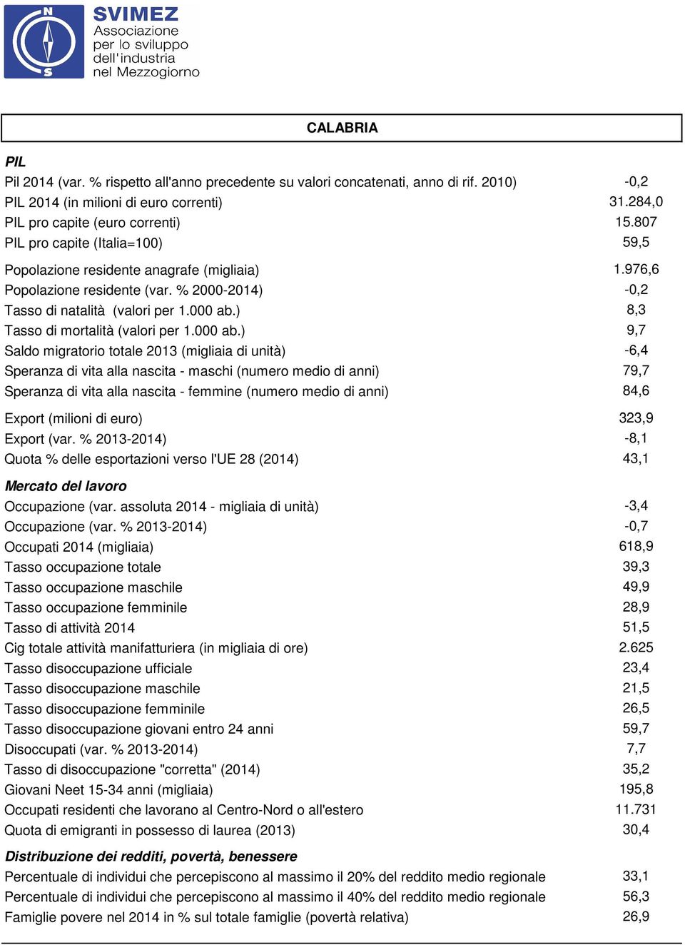 ) 8,3 Tasso di mortalità (valori per 1.000 ab.