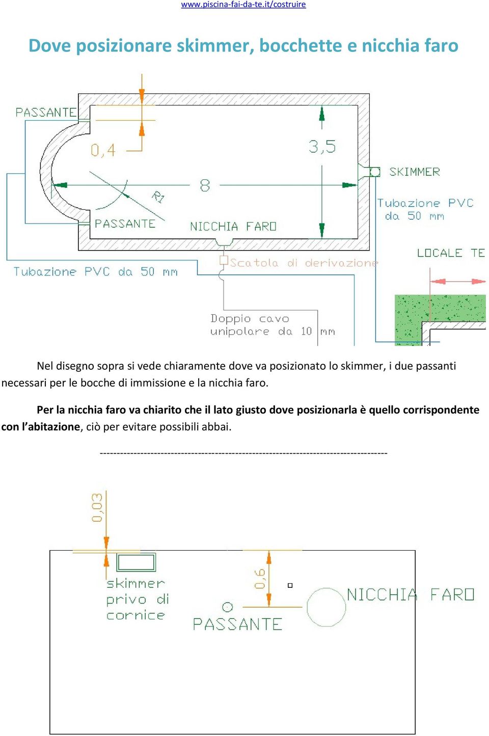 di immissione e la nicchia faro.