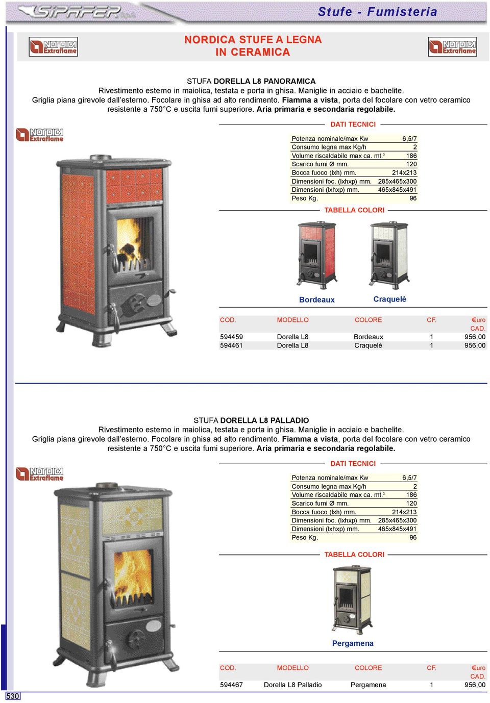 Potenza nominale/max Kw 6,5/7 Consumo legna max Kg/h 2 Volume riscaldabile max ca. mt. 3 186 Scarico fumi Ø mm. 120 Bocca fuoco (lxh) mm. 214x213 Dimensioni foc. (lxhxp) mm.