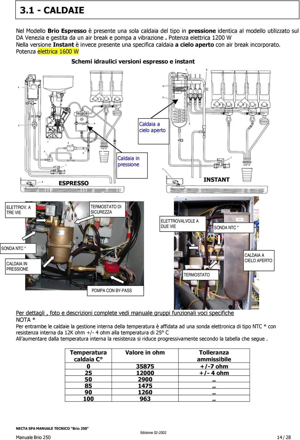 Potenza elettrica 1600 W Schemi idraulici versioni espresso e instant Caldaia a cielo aperto Caldaia in pressione ESPRESSO INSTANT ELETTROV.