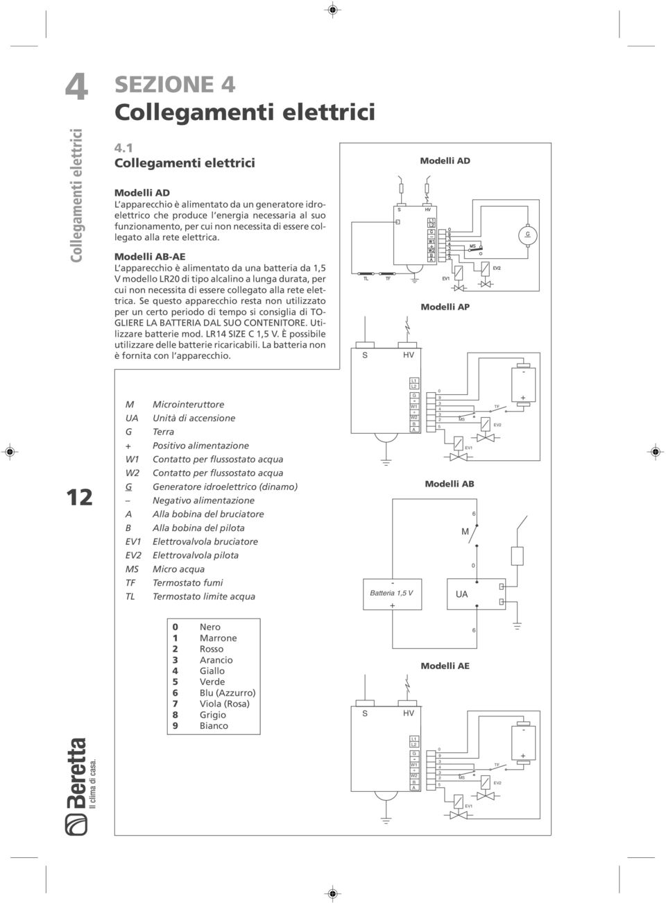 rete elettrica. Modelli ABAE L apparecchio è alimentato da una batteria da 1, V modello LR0 di tipo alcalino a lunga durata, per cui non necessita di essere collegato alla rete elettrica.