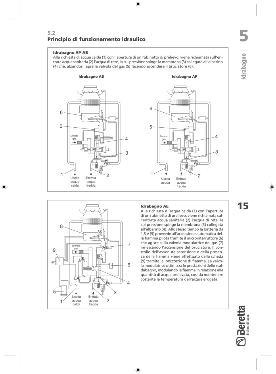 Idrabagno AB Idrabagno AP Idrabagno gas gas 1 Uscita calda fredda 1 Uscita fredda 9 8 gas 7 Idrabagno AE Alla richiesta di calda (1) con l apertura di un rubinetto di prelievo, viene richiamata sull