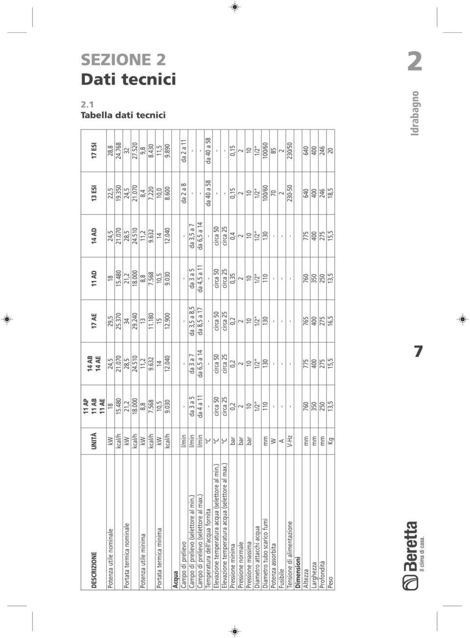 ) Campo di prelievo (selettore al max.) Temperatura dell fornita Elevazione temperatura (selettore al min.) Elevazione temperatura (selettore al max.