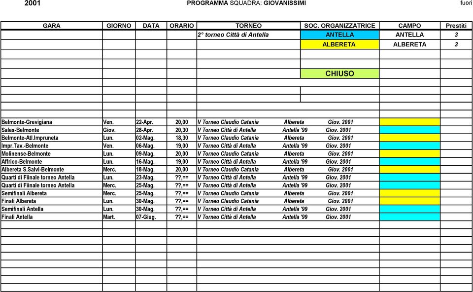 2001 Sales-Belmonte Giov. 28-Apr. 20,30 V Torneo Città di Antella Antella '99 Giov. 2001 Belmonte-Atl.Impruneta Lun. 02-Mag. 18,30 V Torneo Claudio Catania Albereta Giov. 2001 Impr.Tav.-Belmonte Ven.