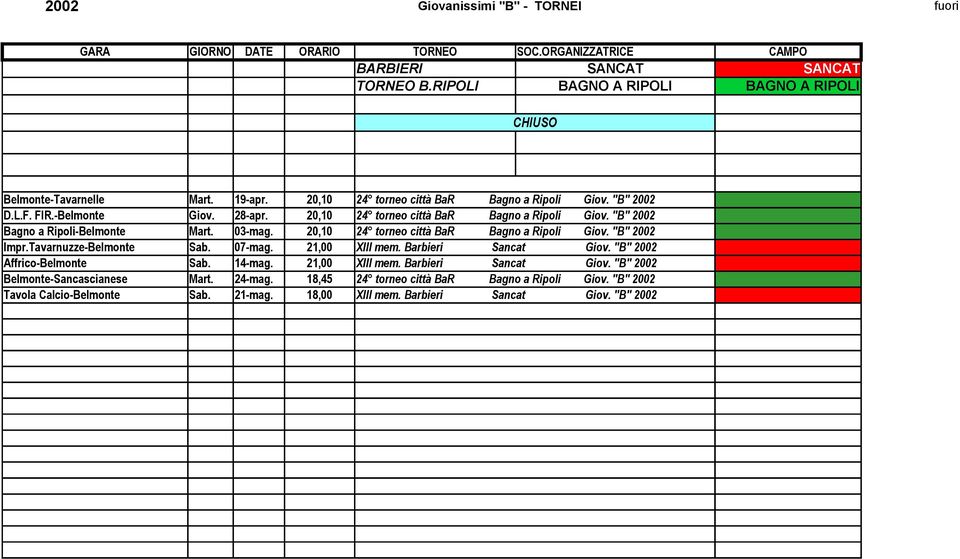 20,10 24 torneo città BaR Bagno a Ripoli Giov. "B" 2002 Impr.Tavarnuzze-Belmonte Sab. 07-mag. 21,00 XIII mem. Barbieri Sancat Giov. "B" 2002 Affrico-Belmonte Sab. 14-mag. 21,00 XIII mem. Barbieri Sancat Giov. "B" 2002 Belmonte-Sancascianese Mart.