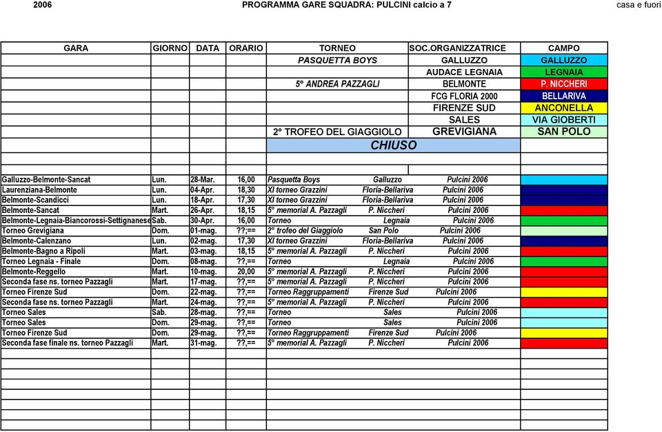 NICCHERI FCG FLORIA 2000 BELLARIVA FIRENZE SUD ANCONELLA SALES VIA GIOBERTI 2 TROFEO DEL GIAGGIOLO GREVIGIANA SAN POLO CHIUSO Galluzzo-Belmonte-Sancat Lun. 28-Mar.