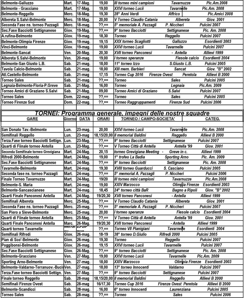 Pazzagli P. Niccheri Pulcini 2007 Sec.Fase Bacciotti Settignanese Giov. 19-Mag.??,== 9 torneo Bacciotti Settignanese Pic. Am. 2008 A.rufina-Belmonte Giov. 19-mag.