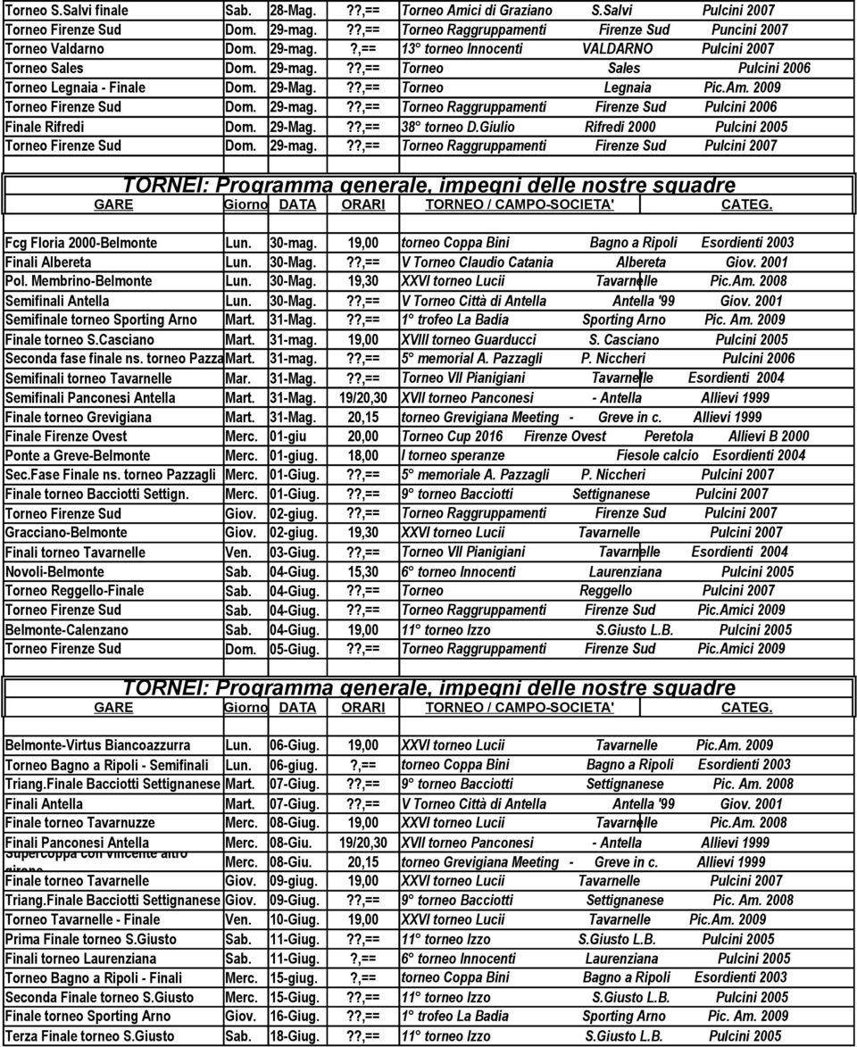 ??,== Torneo Raggruppamenti Firenze Sud Pulcini 2006 Finale Rifredi Dom. 29-Mag.??,== 38 torneo D.Giulio Rifredi 2000 Pulcini 2005 Torneo Firenze Sud Dom. 29-mag.