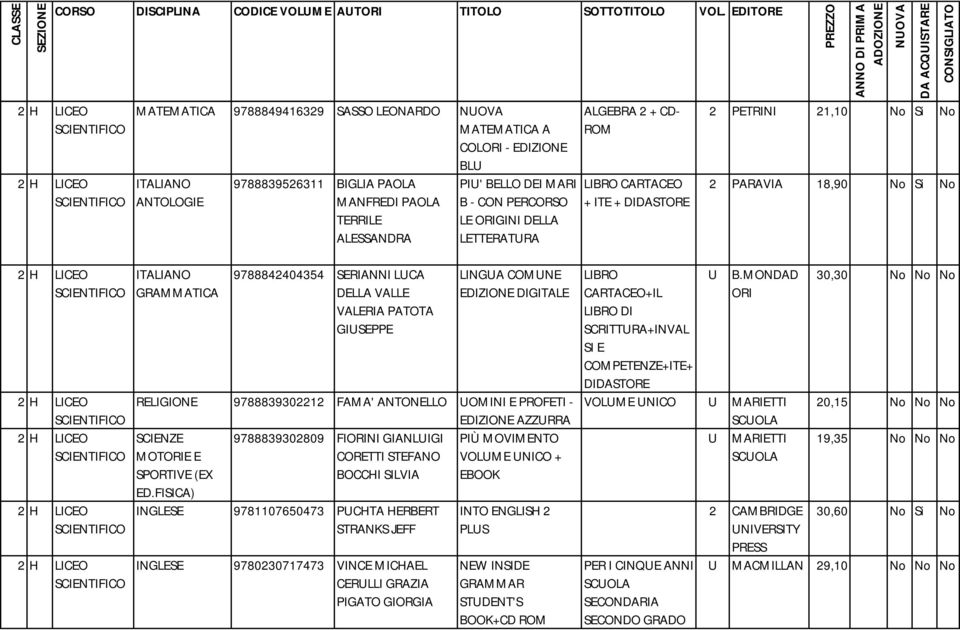 DIGITALE RELIGIONE 9788839302212 FAMA' ANTONELLO OMINI E PROFETI - EDIZIONE AZZRRA SCIENZE 9788839302809 FIORINI GIANLIGI PIÙ MOVIMENTO MOTORIE E CORETTI STEFANO VOLME NICO + SPORTIVE (EX BOCCHI