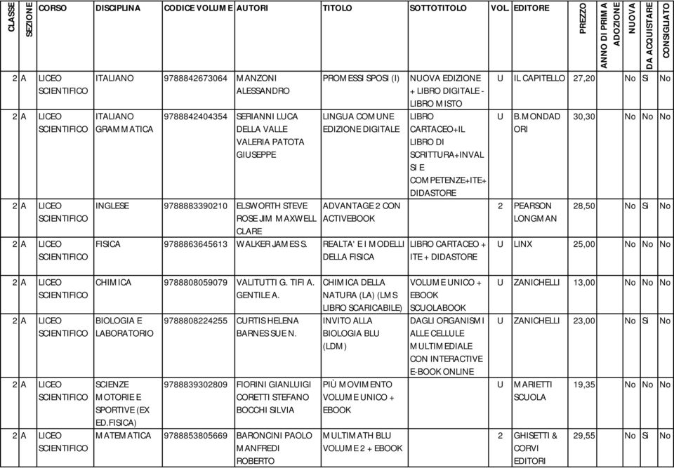 REALTA' E I MODELLI DELLA FISICA EDIZIONE + LIBRO DIGITALE - LIBRO MISTO LIBRO CARTACEO+IL LIBRO DI SCRITTRA+INVAL SI E COMPETENZE+ITE+ DIDASTORE LIBRO CARTACEO + ITE + DIDASTORE IL CAPITELLO 27,20