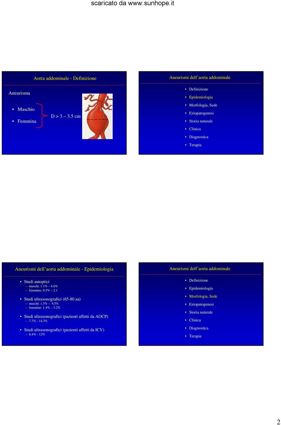 1 Studi ultrasonografici (65-80 aa) maschi: 1.5% 9.5% femmine: 1.4% 3.