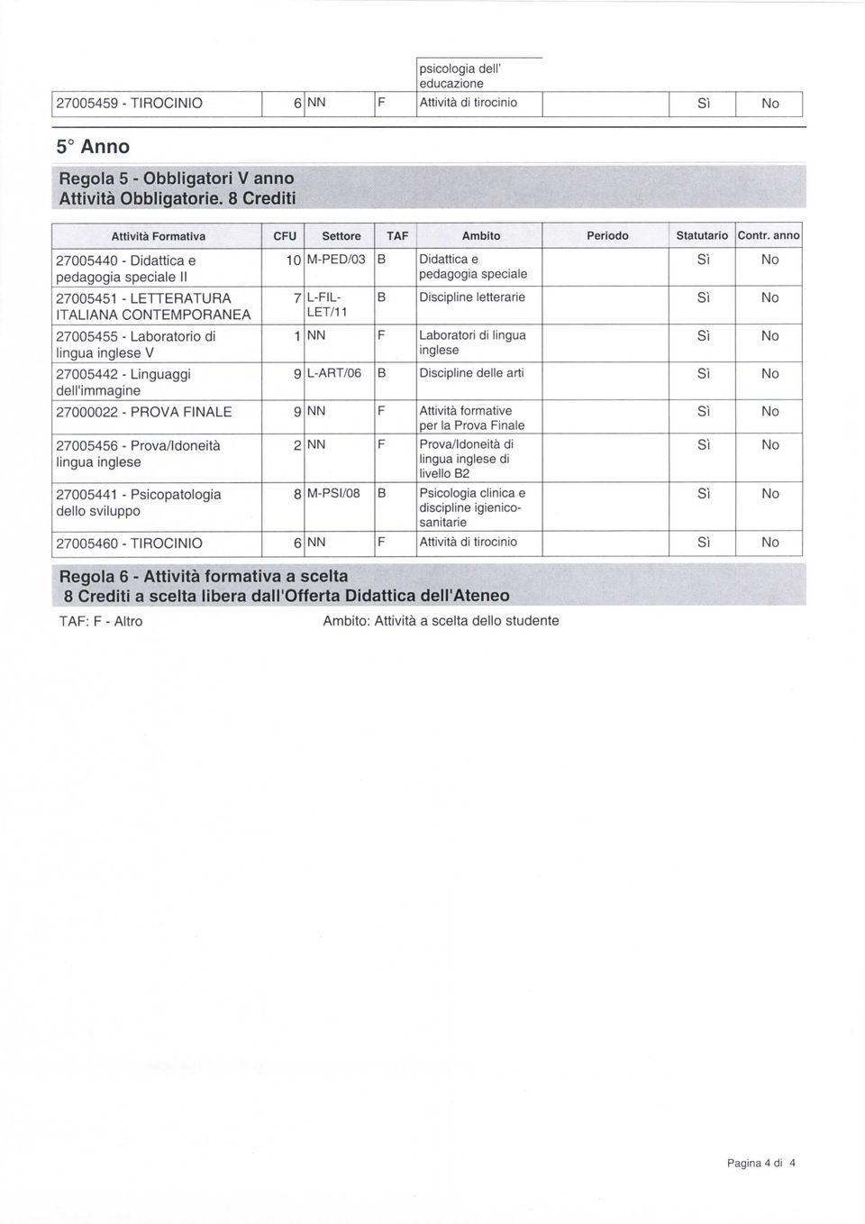 Laboratorio di lingua V 1 27005442 - Linguaggi dell'immagine 9 L-RT/0 delle arti 27000022 - PROV INLE 2700545 - Prova/Idoneità lingua 9 2 ttività formative per la Prova inale Prova/Idoneità di lingua