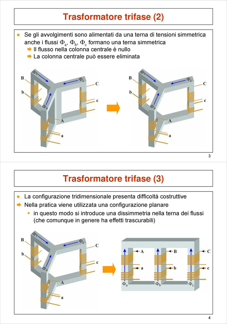 Trasformator trfas La cofgurazo trdmsoal prsta dffcoltà costruttv Nlla pratca v utlzzata ua