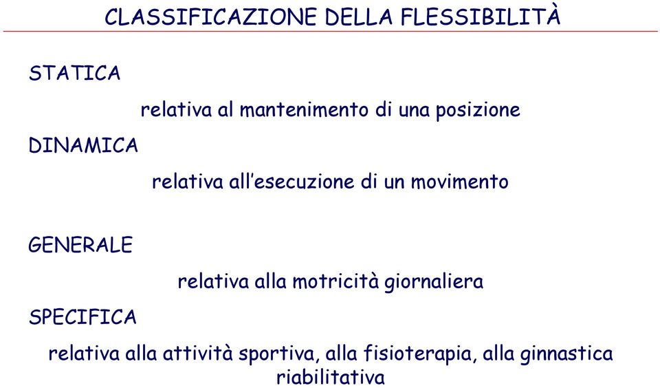 GENERALE SPECIFICA relativa alla motricità giornaliera relativa