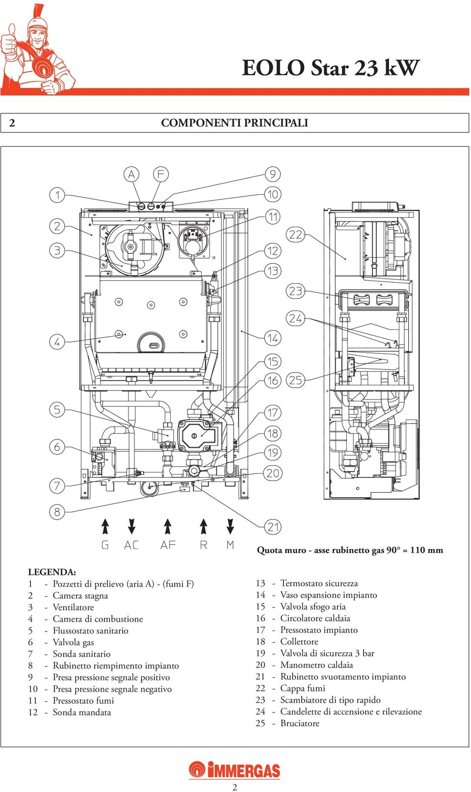 fumi 12 - Sonda mandata 13 - Termostato sicurezza 14 - Vaso espansione impianto 15 - Valvola sfogo aria 16 - Circolatore caldaia 17 - Pressostato impianto 18 - Collettore 19 - Valvola