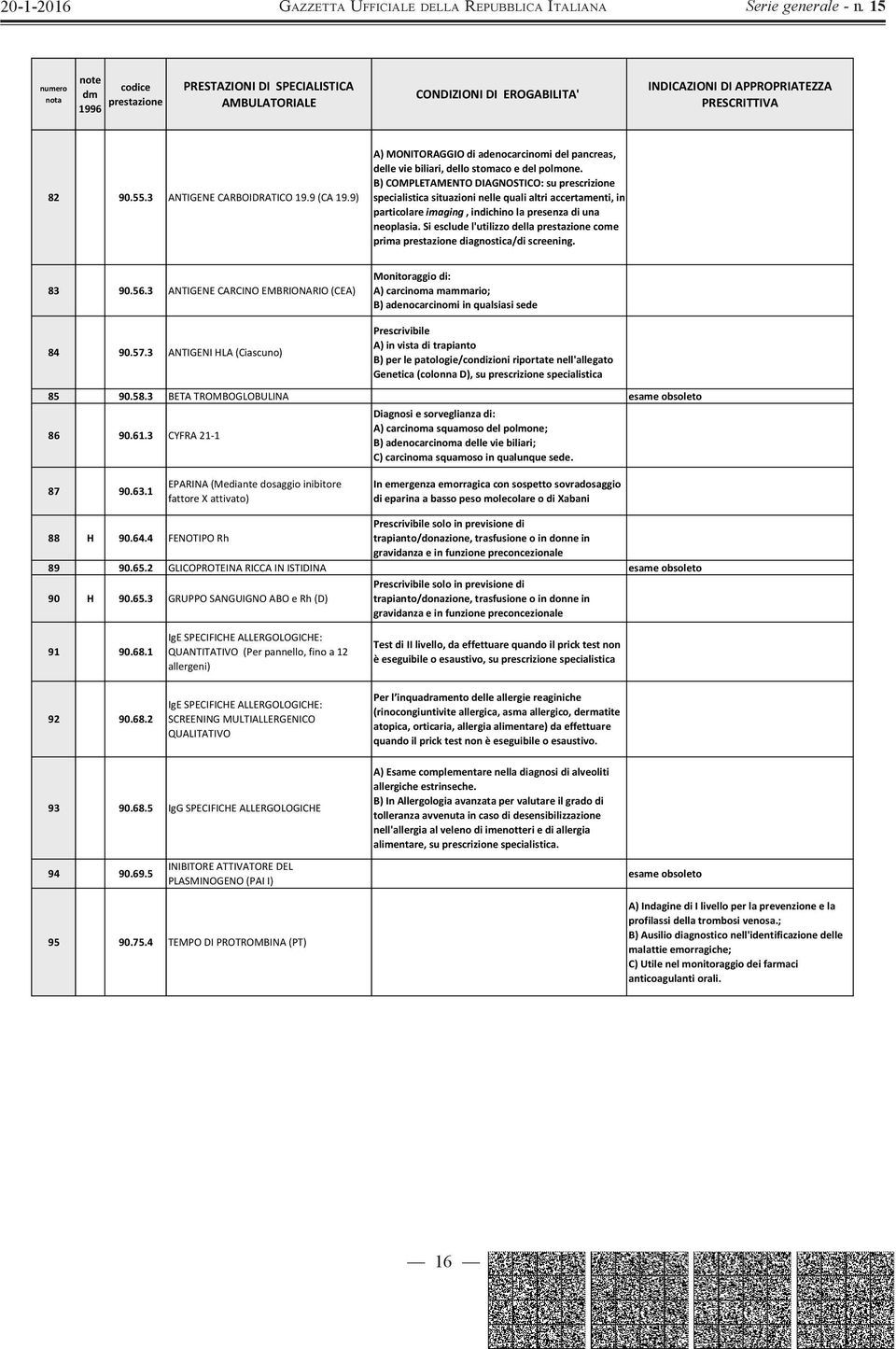 B) COMPLETAMENTO DIAGNOSTICO: su prescrizione specialistica situazioni nelle quali altri accertamenti, in particolare imaging, indichino la presenza di una neoplasia.