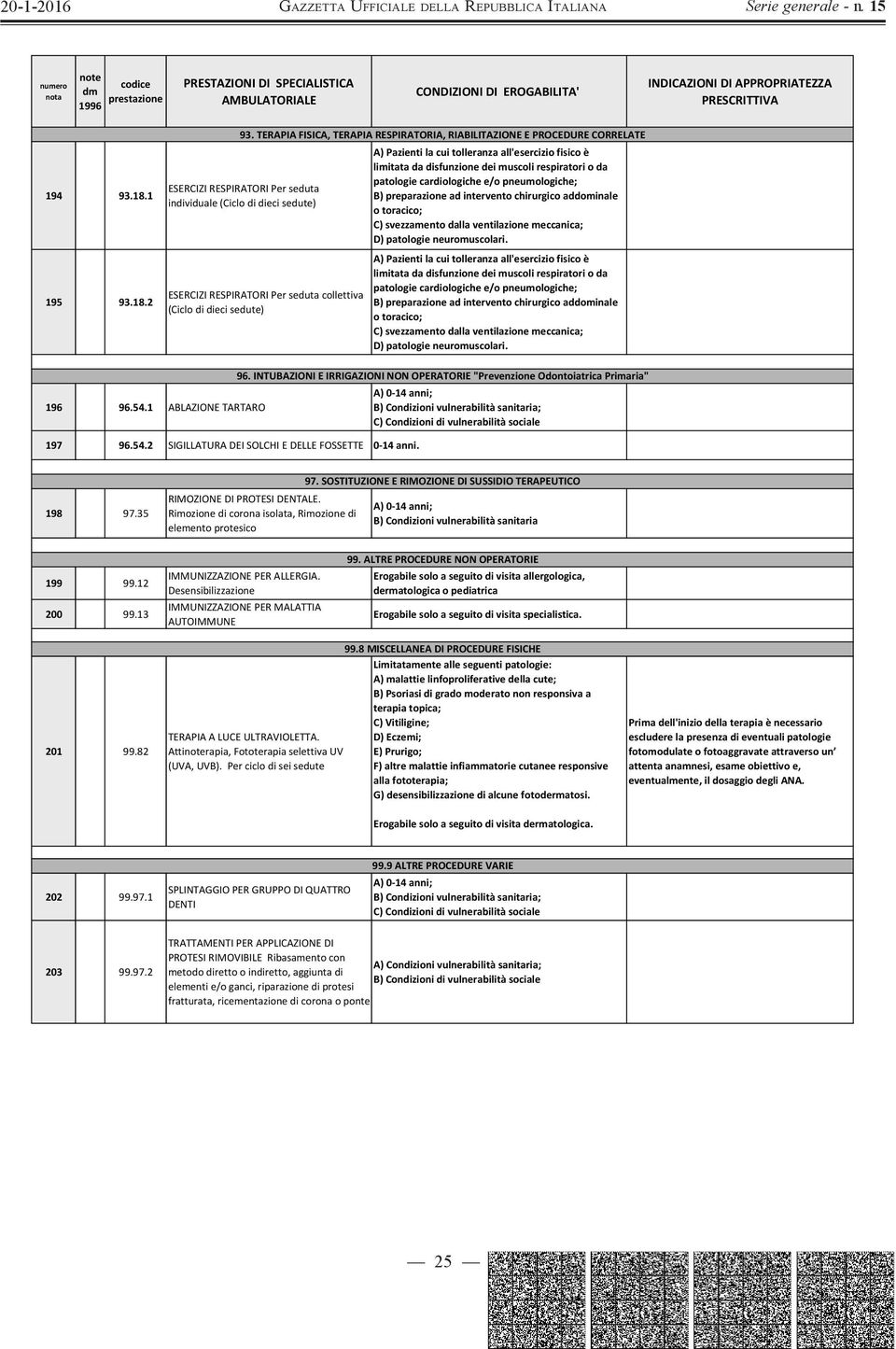 dieci sedute) A) Pazienti la cui tolleranza all'esercizio fisico è limitata da disfunzione dei muscoli respiratori o da patologie cardiologiche e/o pneumologiche; B) preparazione ad intervento