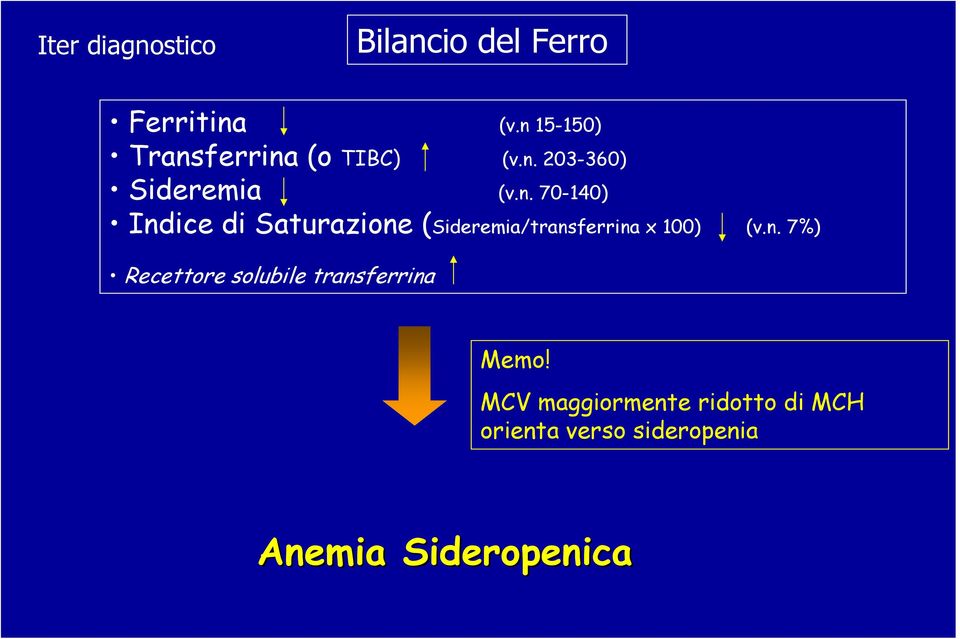 n. 7%) Recettore solubile transferrina Memo!