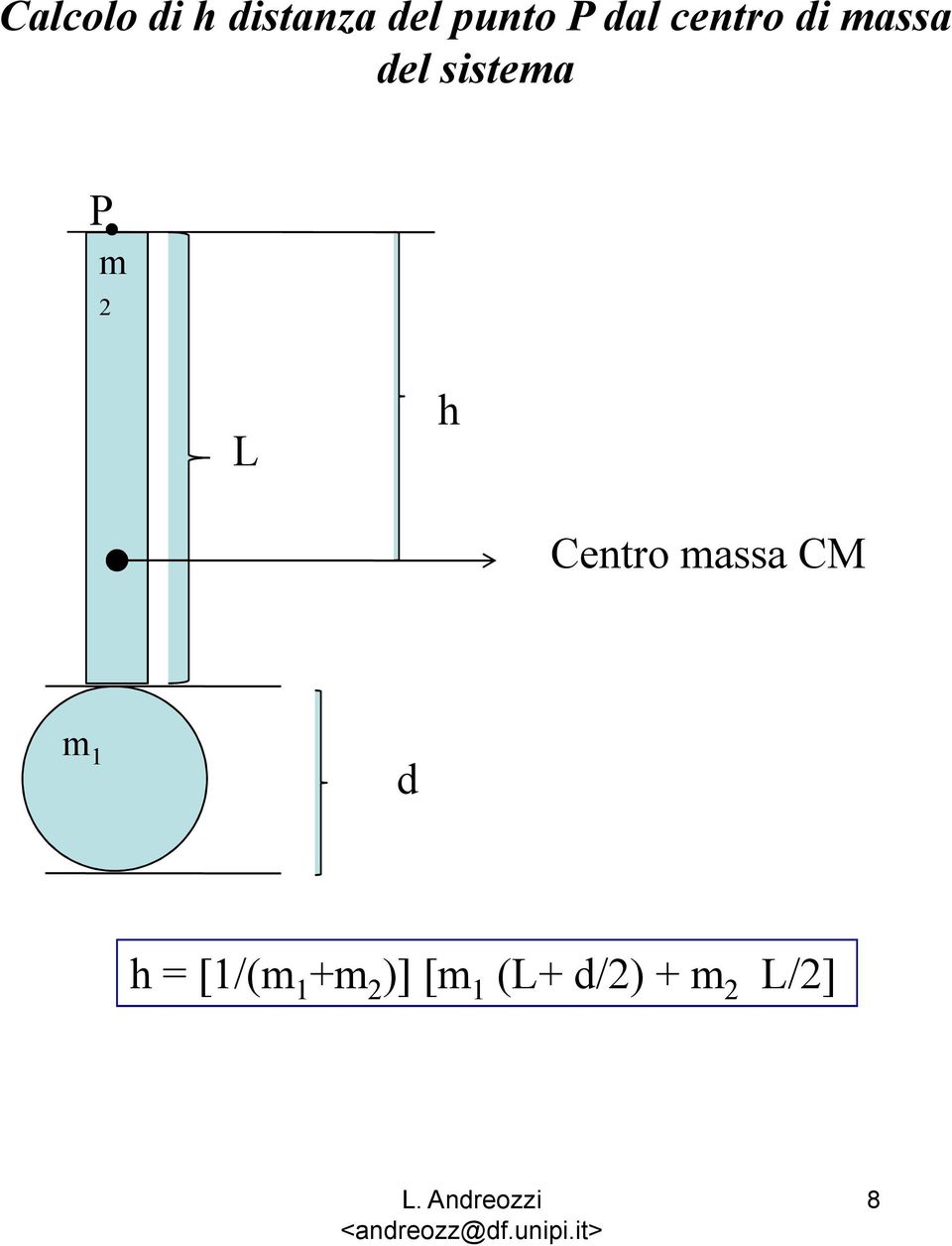 CM m 1 d h = [1/(m 1 +m 2 )] [m 1 (L+ d/2) +