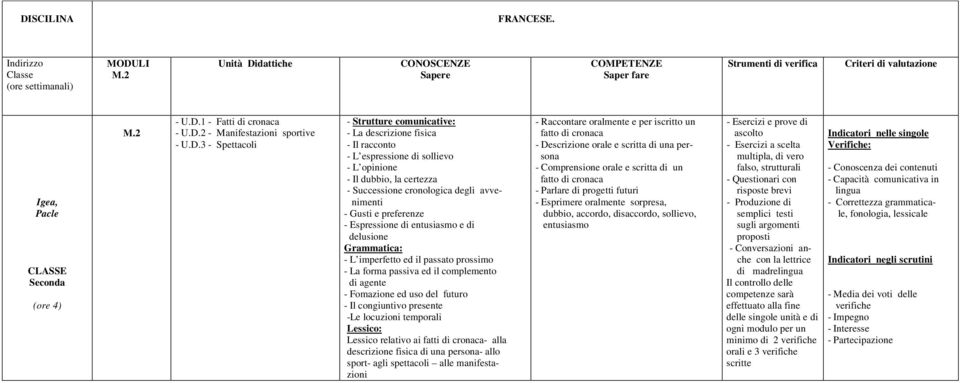 imperfetto ed il passato prossimo - La forma passiva ed il complemento di agente - Fomazione ed uso del futuro - Il congiuntivo presente -Le locuzioni temporali Lessico: Lessico relativo ai fatti di