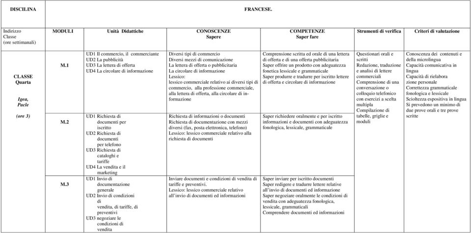 Richiesta di cataloghi e tariffe UD4 La vendita e il marketing UD1 Invio di documentazione generale UD2 Invio di condizioni di vendita, di tariffe, di preventivi UD3 negoziare le condizioni di