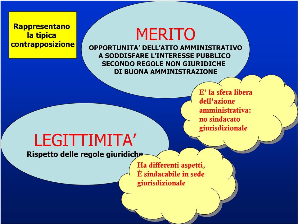 delle regole giuridiche Ha Ha differenti aspetti, aspetti, È sindacabile in in sede sede