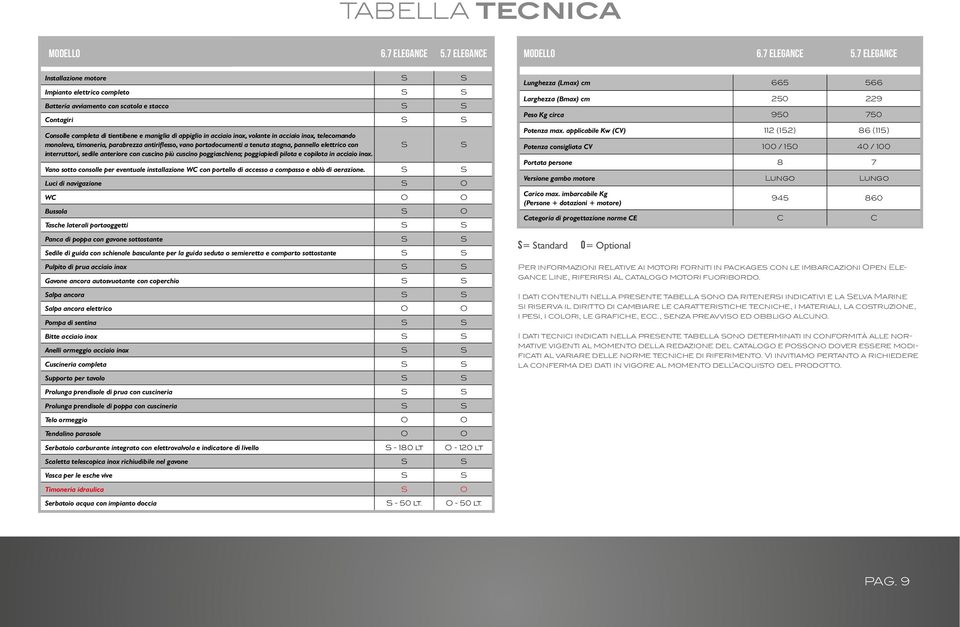 volante in acciaio inox, telecomando monoleva, timoneria, parabrezza antiriflesso, vano portadocumenti a tenuta stagna, pannello elettrico con interruttori, sedile anteriore con cuscino più cuscino