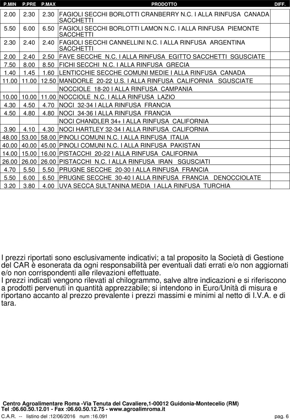 40 1.45 1.60 LENTICCHIE SECCHE COMUNI MEDIE I ALLA RINFUSA CANADA 11.00 11.00 12.50 MANDORLE 20-22 U.S. I ALLA RINFUSA CALIFORNIA SGUSCIATE NOCCIOLE 18-20 I ALLA RINFUSA CAMPANIA 10.00 10.00 11.00 NOCCIOLE N.