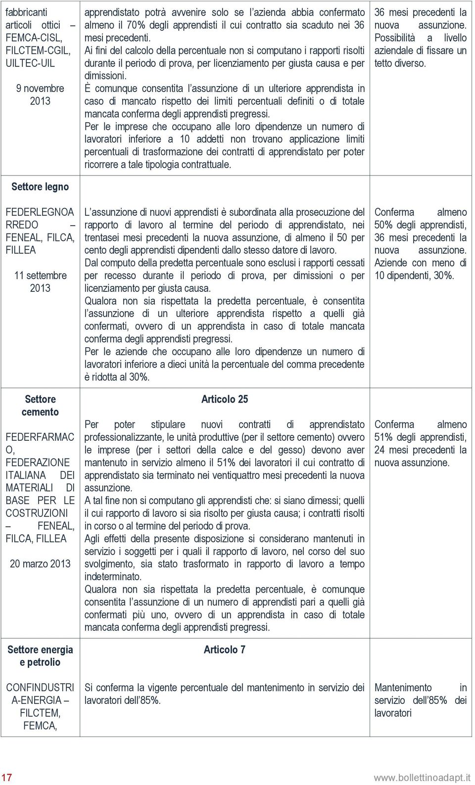 almeno il 70% degli apprendisti il cui contratto sia scaduto nei 36 mesi precedenti.