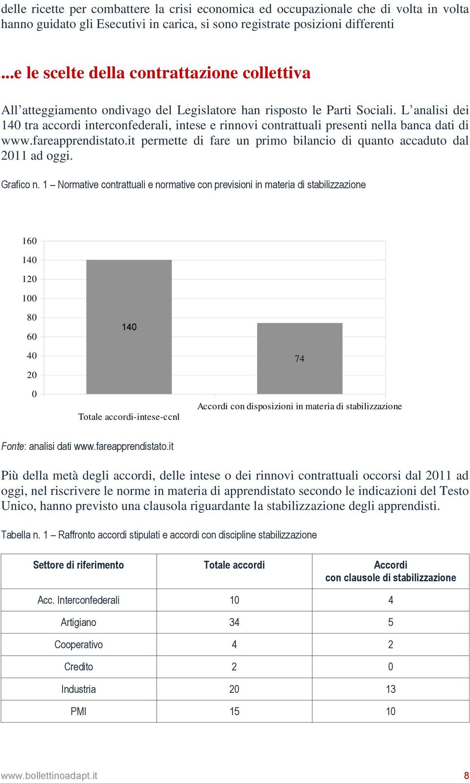 L analisi dei 140 tra accordi interconfederali, intese e rinnovi contrattuali presenti nella banca dati di www.fareapprendistato.