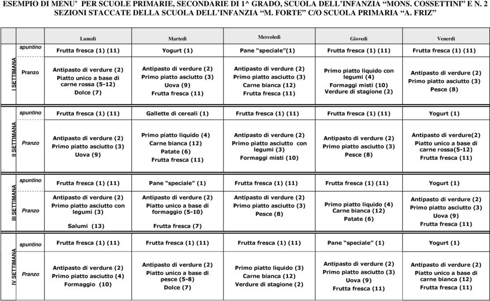 piatto liquido con legumi (4) Formaggi misti (10) Verdure di stagione (2) Pesce (8) spuntino Frutta fresca (1) (11) Gallette di cereali (1) Frutta fresca (1) (11) Frutta fresca (1) (11) Yogurt (1) II