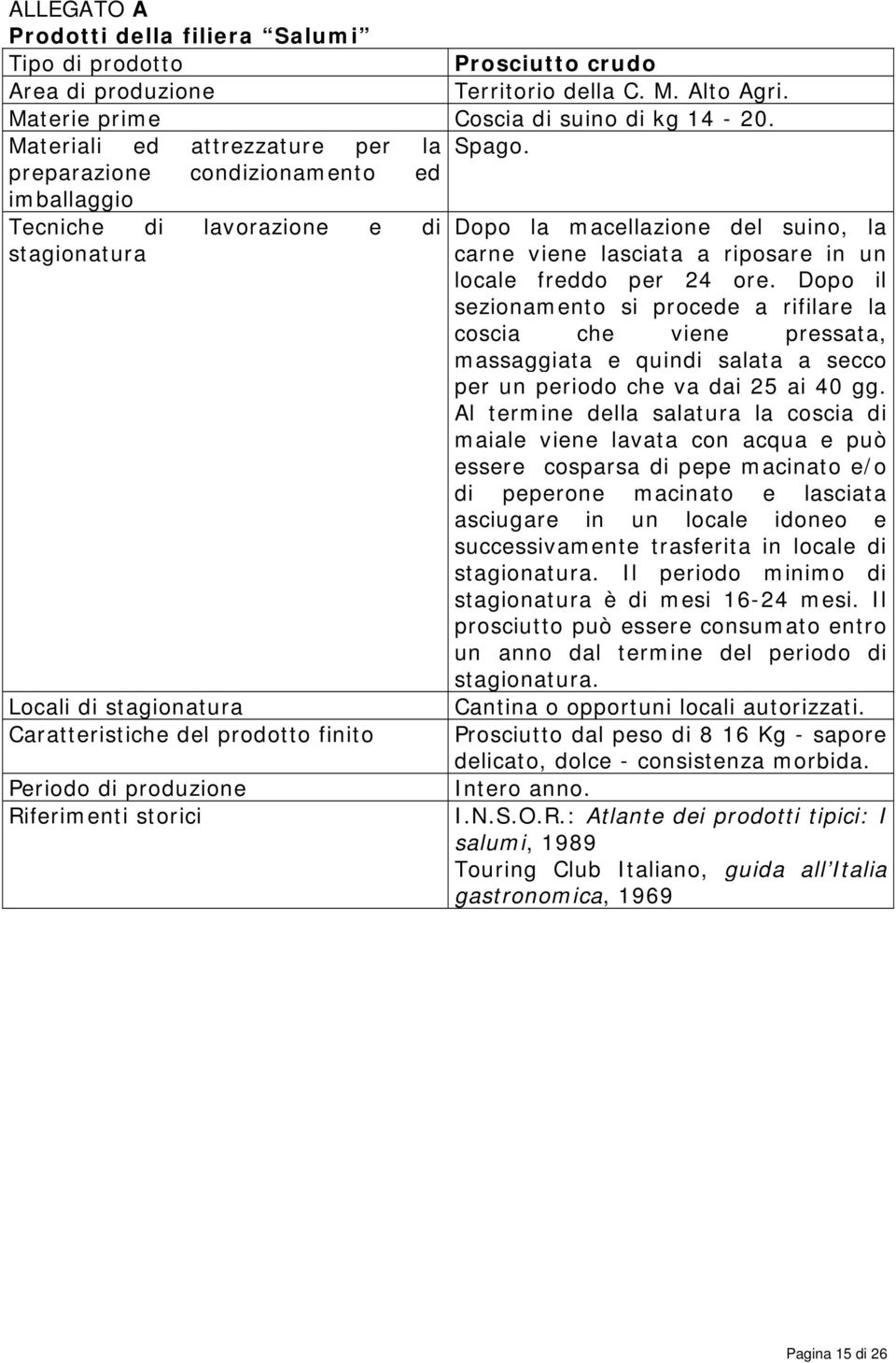 preparazione condizionamento ed imballaggio Tecniche di lavorazione e di stagionatura Locali di stagionatura Caratteristiche del prodotto finito Periodo di produzione Riferimenti storici Dopo la