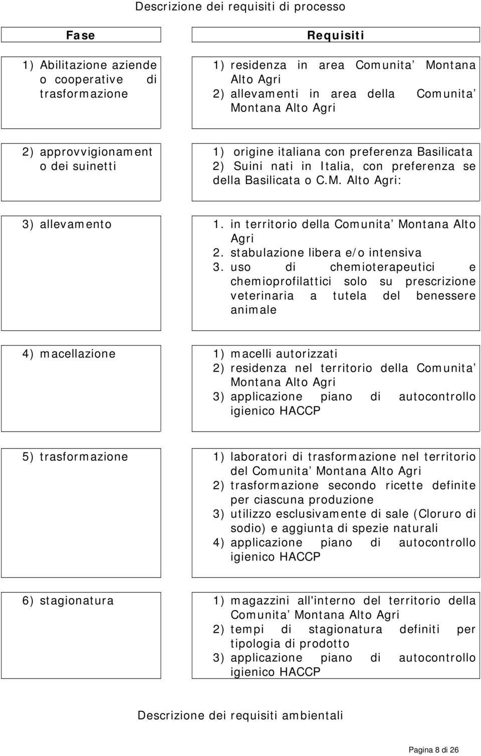 in territorio della Comunita Montana Alto Agri 2. stabulazione libera e/o intensiva 3.