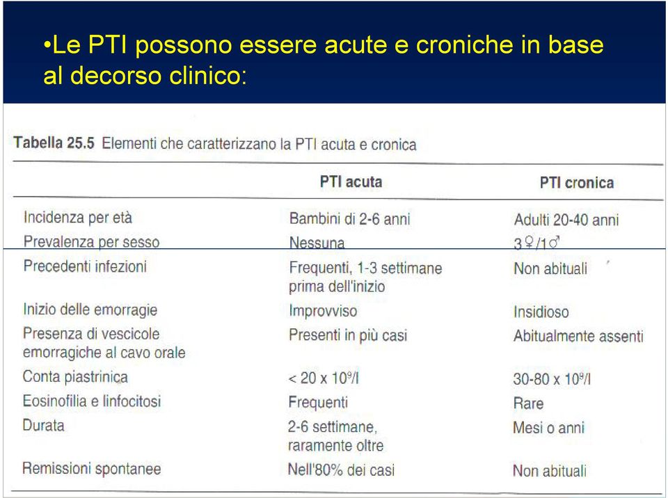 croniche in base