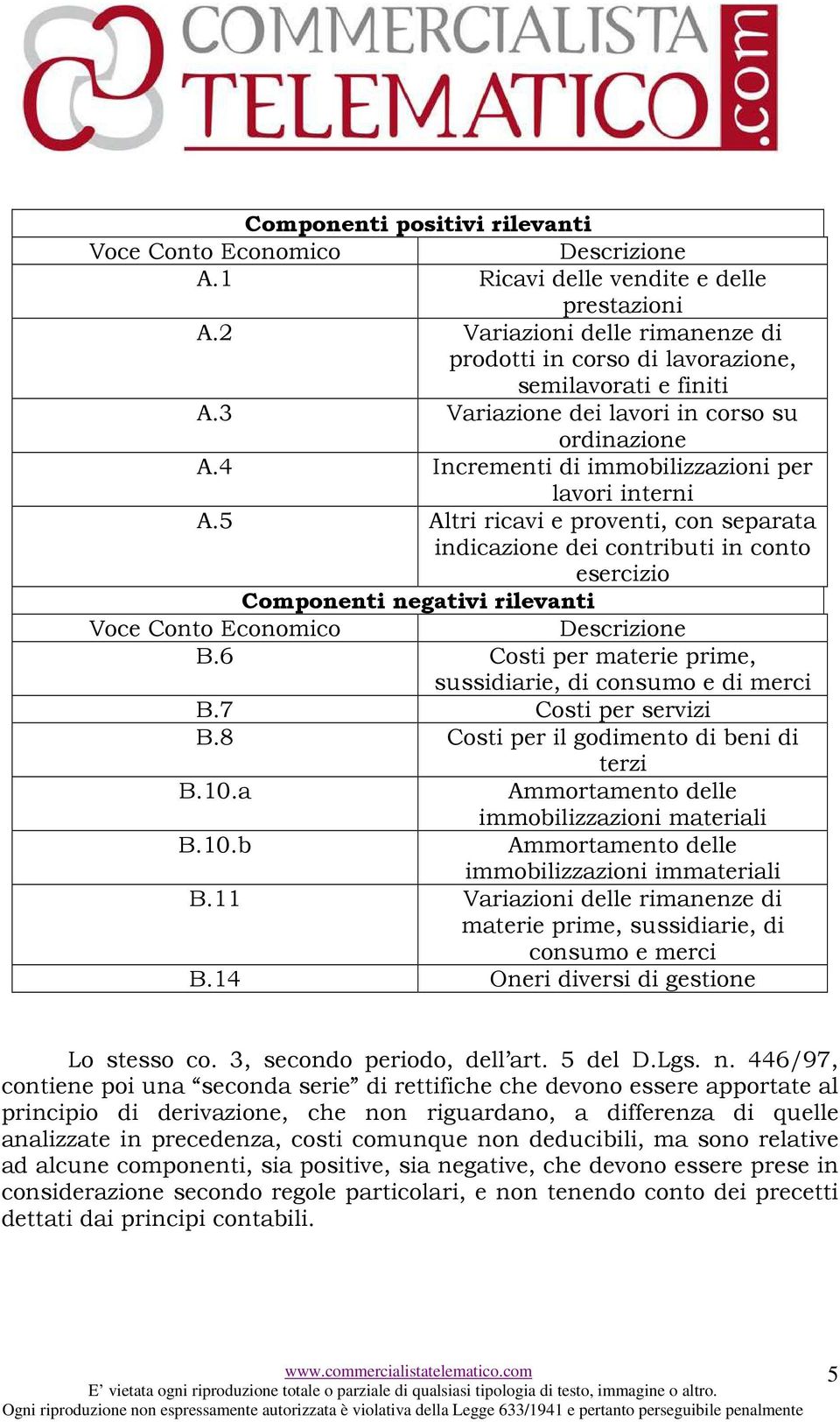 5 Altri ricavi e proventi, con separata indicazione dei contributi in conto esercizio Componenti negativi rilevanti Voce Conto Economico Descrizione B.