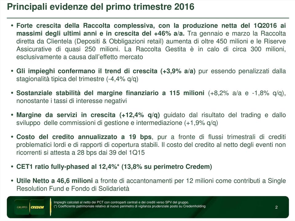 La Raccolta Gestita è in calo di circa 3 milioni, esclusivamente a causa dall effetto mercato Gli impieghi confermano il trend di crescita (+3,9% a/a) pur essendo penalizzati dalla stagionalità